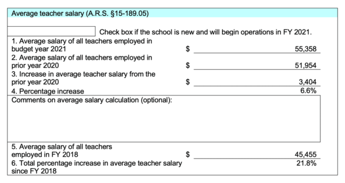 Teacher's Salary
